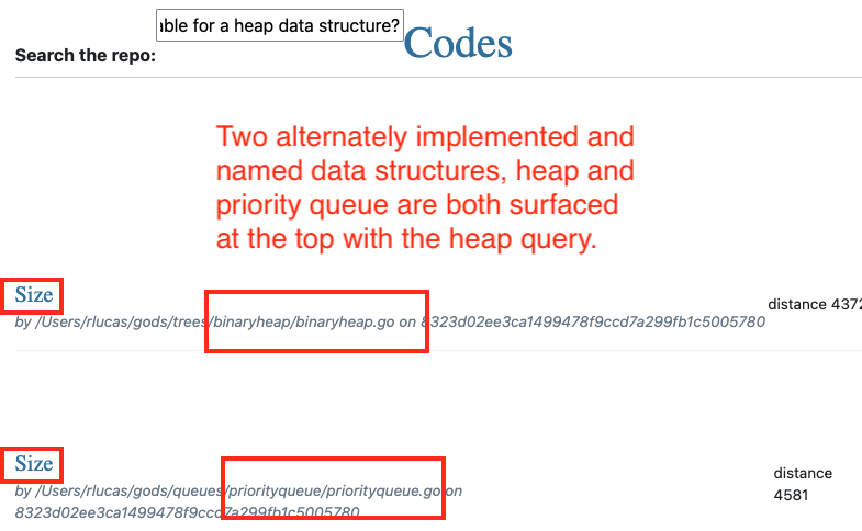 search results for the heap data structure show evidence of solving the vocabulary problem, two data structures are returned from the repo, a heap and a priority queue. Each has a different implementation but the same api.